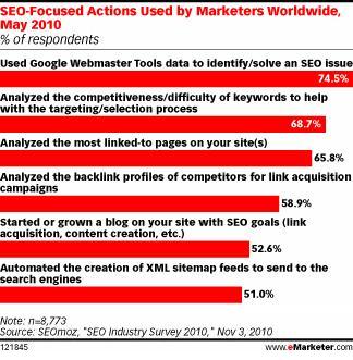 Search Marketers Blogging Search Marketers Blogging