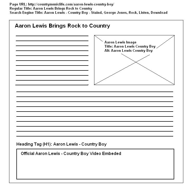 Optimized Blog Post for Search Optimized Blog Post for Search