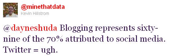 Mine Data Blogging Sales Mine Data Blogging Sales