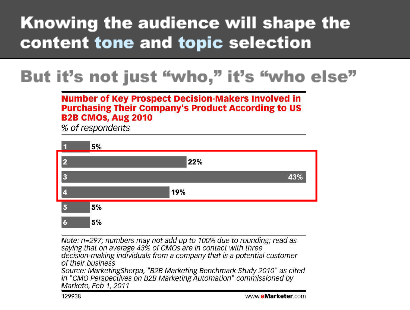 Multiple Decision Makers Multiple Decision Makers